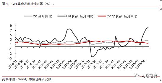 gdp环比和同比相互转化计算_央行发布宏观经济分析报告 通胀预期有所显现(3)