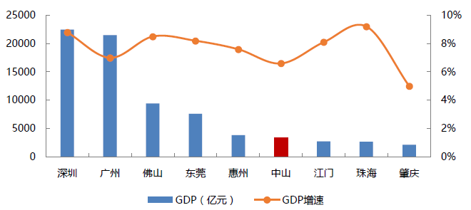 GDP和GDP增速_中国gdp增速曲线图(3)