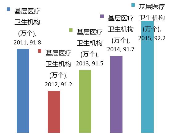 人口趋向于_人口普查(2)