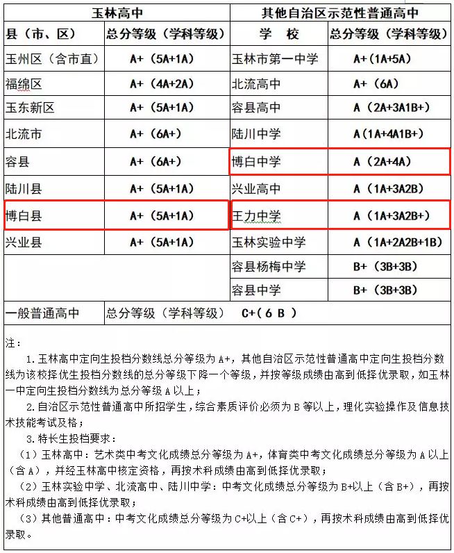 博白龙潭镇人口数量_博白龙潭镇