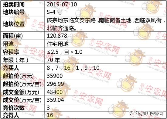 蓝光地产排名_蓝光地产图片