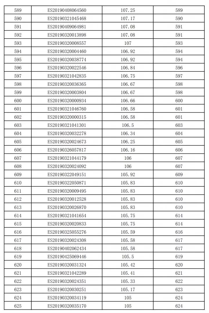 2019昆山经济总量全国排名_昆山口腔医院排名前十