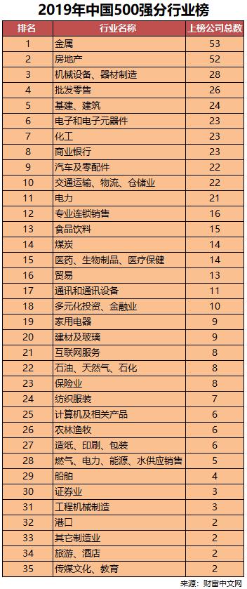 财富排名榜_财富图片(2)