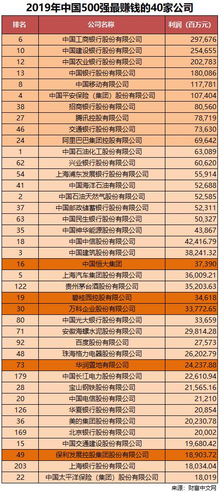 财富排名榜_财富图片
