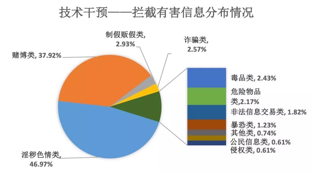 百度信息安全治理半年报:上半年处理312.5亿条