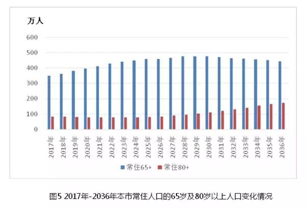 人口老龄化问题英文_人口老龄化问题图片