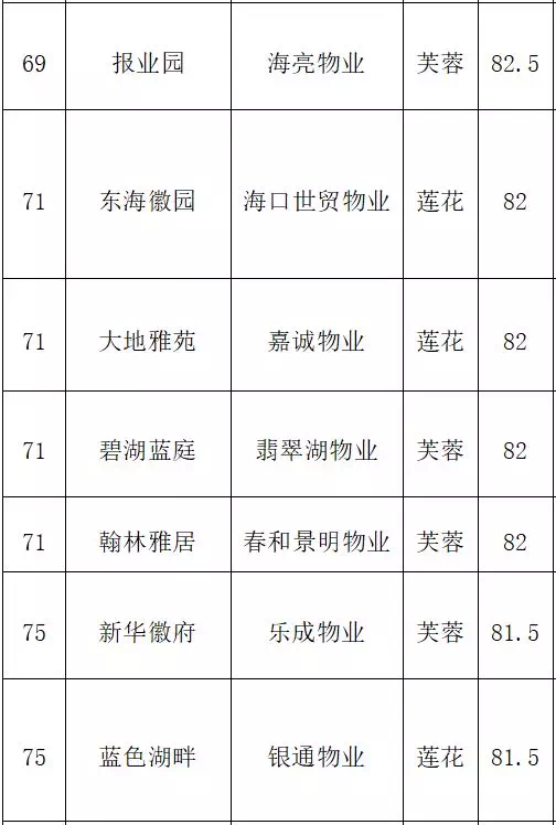 合肥物业公司排名_合肥公司营业执照照片(3)