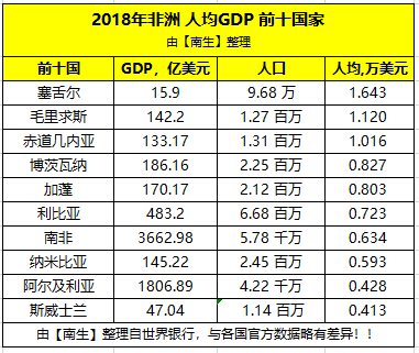 利比亚gdp_中国,马其顿,利比亚人均GDP对比(2)