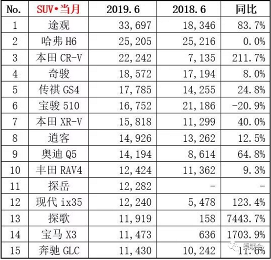 2019专辑销量排行榜_周杰伦 蔡徐坤争第一,人类为啥爱搞排行榜