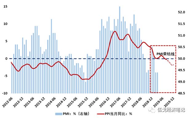 以基建拉到GDP_中泰宏观 基建能拉动多少GDP(2)