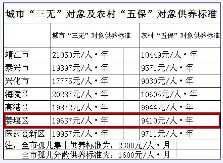 人均最低生活保障标准_小康家庭人均收入标准(2)