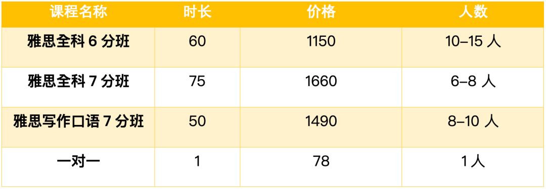 冲鸭!墨尔本雅思培训机构大全,最好的选择在这