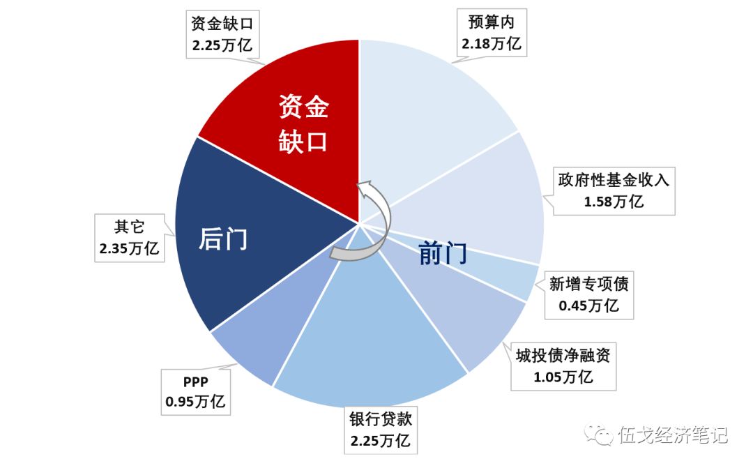 以基建拉到GDP_中泰宏观 基建能拉动多少GDP(2)