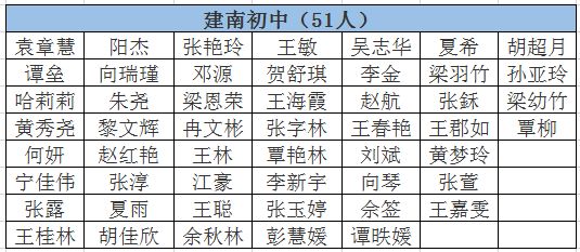 一般一所初中对应多少人口_清明节手抄报初中