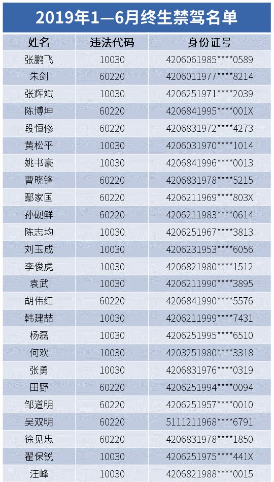 1999年出生人口_家长必收 上海2015年升学择校七大法则(3)