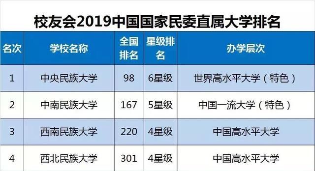 西南民族大学排名_西南民族大学