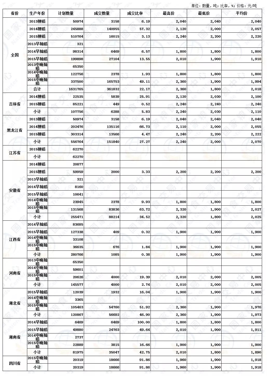 海陵区gdp_最新泰州海陵区规划图(2)