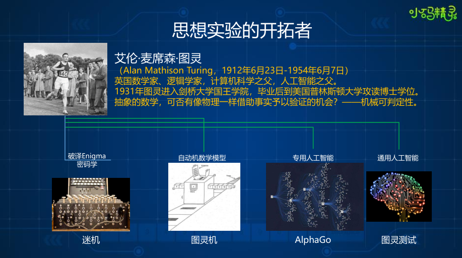 中国教科院专家严玉庆：历史中的计算思维