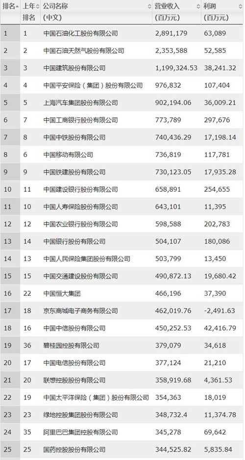 保定海底捞人均多少钱_保定百年酒38度多少钱(3)