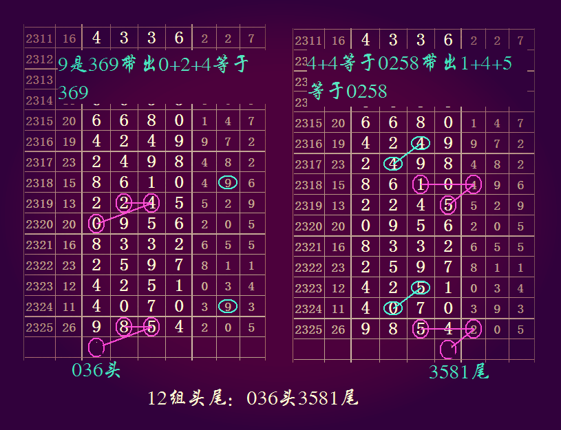 七星彩2326期基数图规组成12组头尾你一定不见过