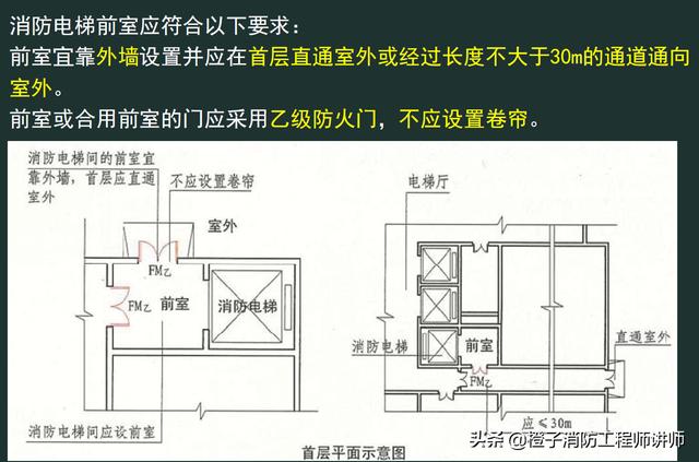 2019消防工程师考点消防电梯的设置要求