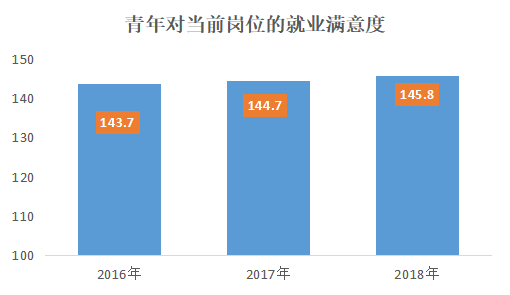 上海市2019就业人口报告_上海市人口密集分布图