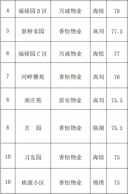 合肥物业公司排名_合肥公司营业执照照片(3)