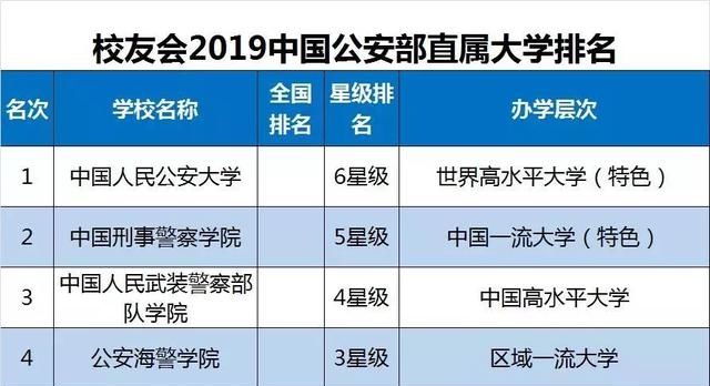 西南民族大学排名_西南民族大学