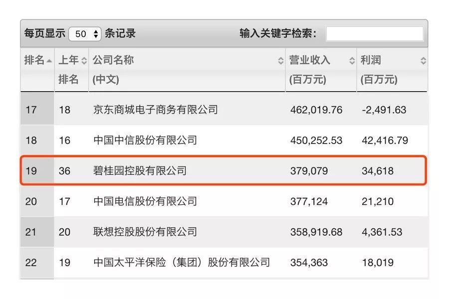 财经类杂志排名_财经类大学排名