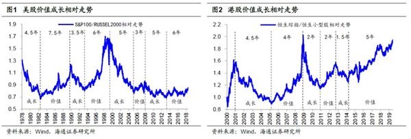 海通策略荀玉根:价值龙头相比成长龙头已没估值优势 真人赌博排名网