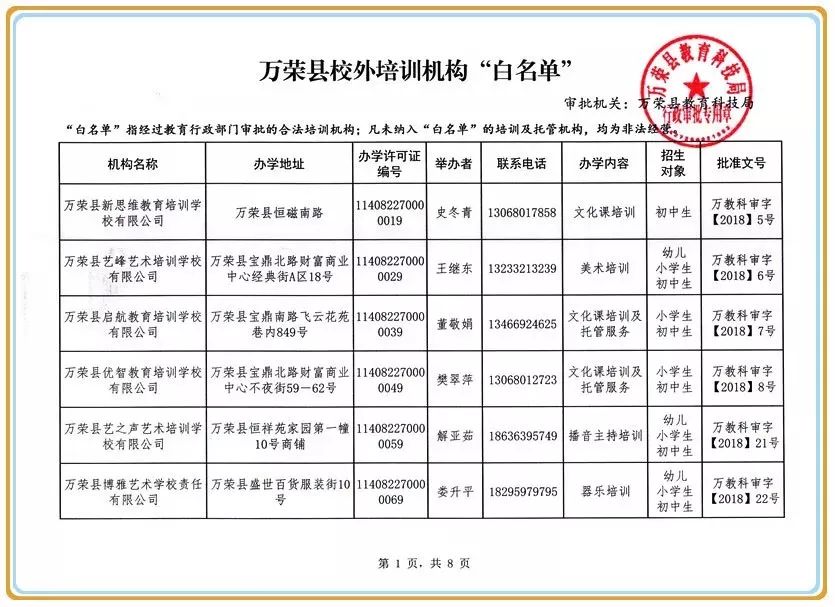 万荣县教育科技局关于进一步规范整顿校外培训机构及严禁在职教师有偿补课的通告 mg电子官网