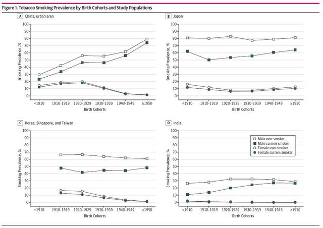 中国吸烟人口比例_中日卷烟市场及销售体系比较 上