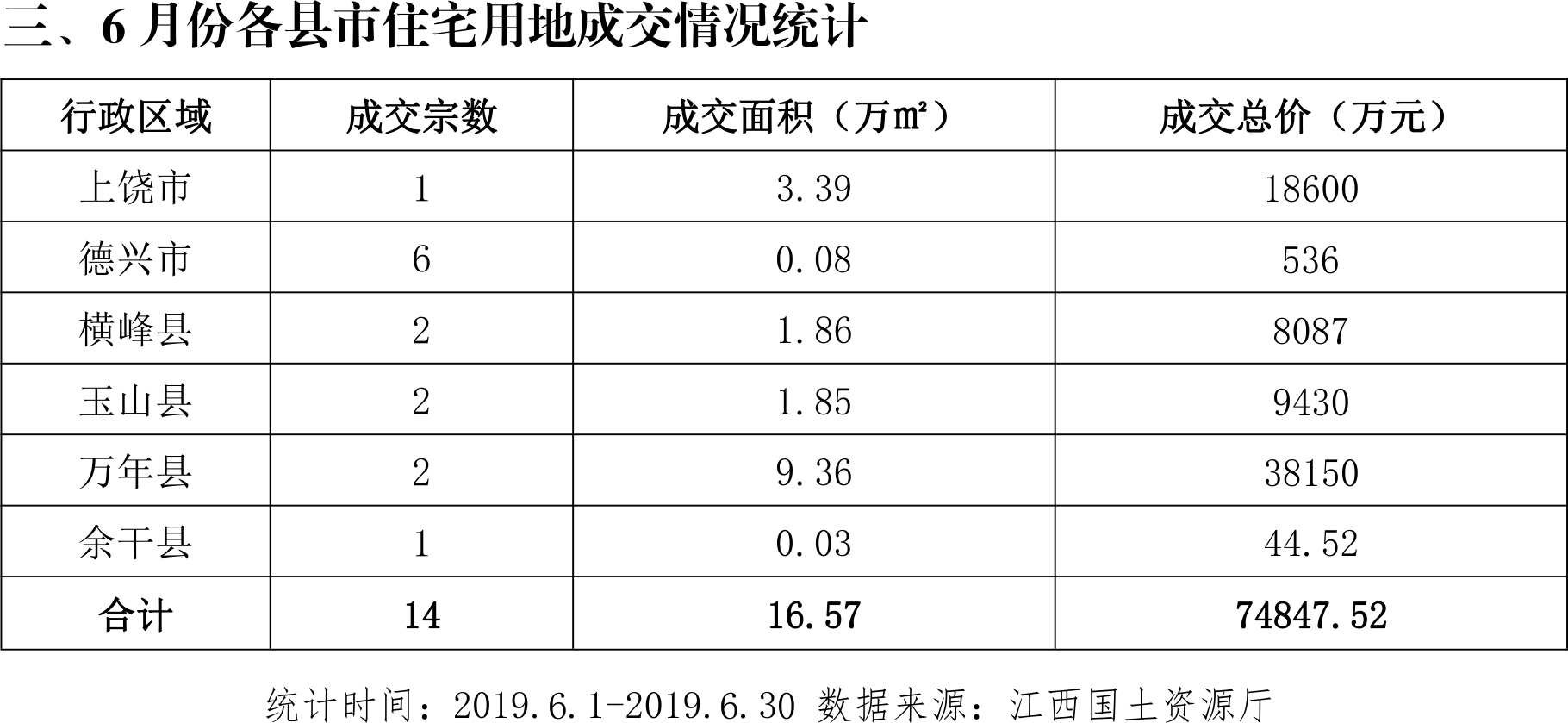 上饶人口多少_上饶这个县人口全省第一(2)