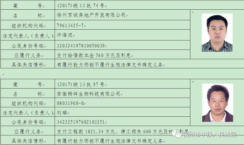 宿州市中级人民法院失信被执行人名单公布!上