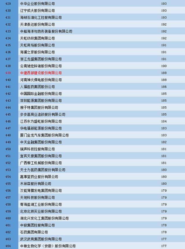 中国石油GDP(3)