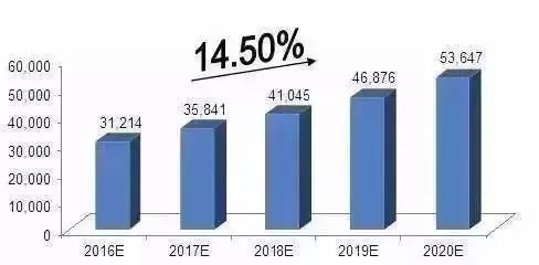 我国文化产业占经济的总量_我国经济总量第二(2)