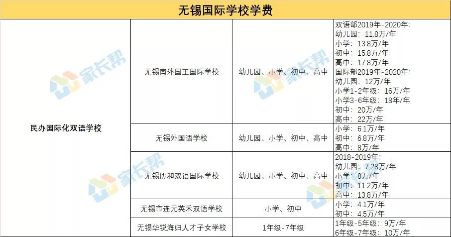 无锡国际学校学费大汇总!南外国王,天一ap.一年学费究竟要多少?_家长