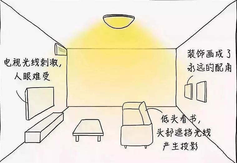 双闪灯正确使用方式图解 285bd3e7b5ef41e88753bd0d46d6c834.jpeg