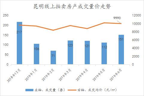 人口拍卖_广东中人拍卖有限公司拍卖公告(2)