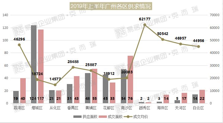 增城与花都gdp对比_广州11区GDP曝光 花都排名是......(3)