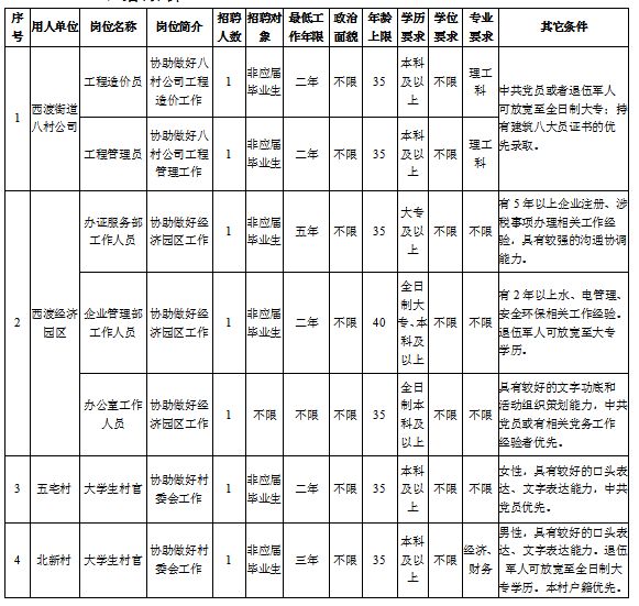 预算员招聘_最新上海预算员 工程师招聘信息(2)