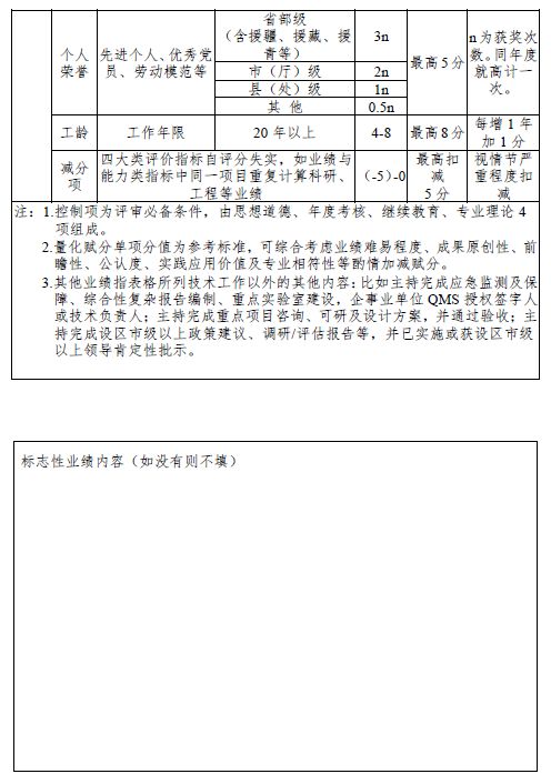 《浙江省生态环境专业正高级工程师职称评审实施方案(试行》附件:1.