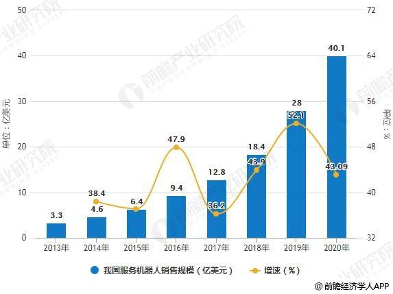 中国人口老龄化发展趋势研究报告_中国人口老龄化趋势图