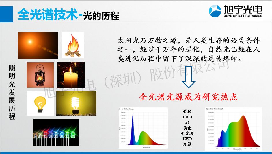 【光电热点大家谈】(一)《可见光全光谱led关键技术与