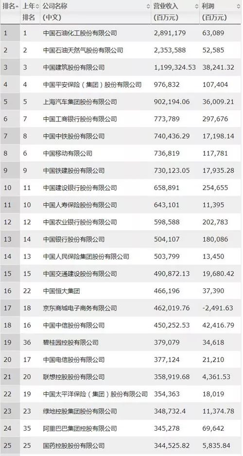 2019年日化业排行_从2018年化工园区排行,看2019年化工行业市场格局与发展