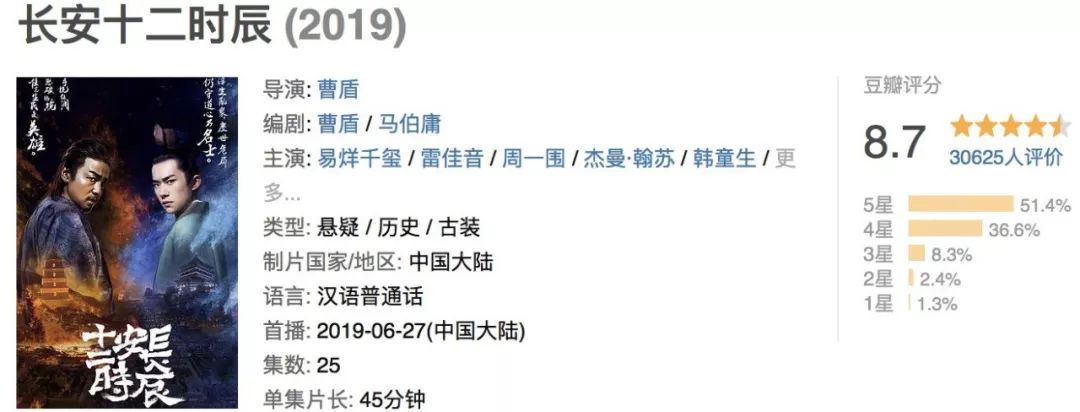 全国十二时辰,也火了! 兴发娱乐网