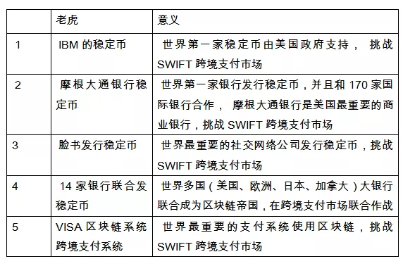 新貨幣戰爭開打？川普也坐不住了！中國央行早已出手… 科技 第5張