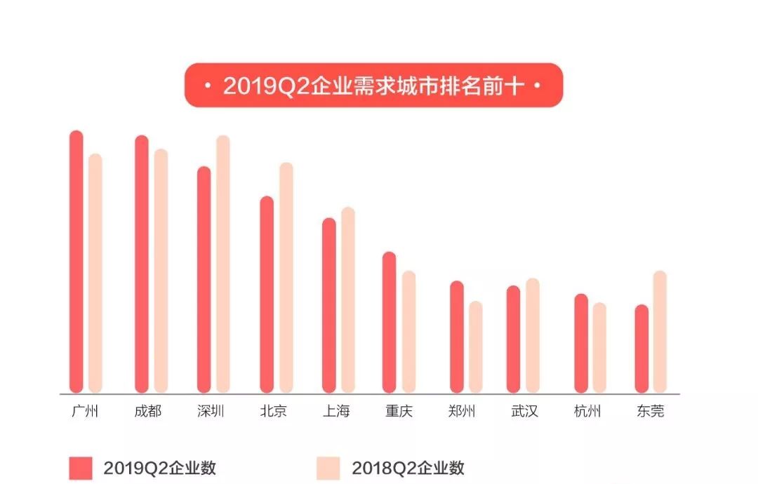 武汉2020三季度gdp贴吧_2020前三季度GDP前十强城市在湖北招生部分院校录取分整理(2)