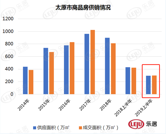 如何看待太原GDp_山西太原与云南昆明的2020上半年GDP来看,两者排名怎样(2)