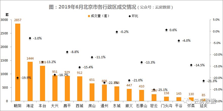 房山和大兴GDP_大兴机场(2)